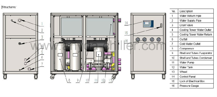 water cooled chiller diagram