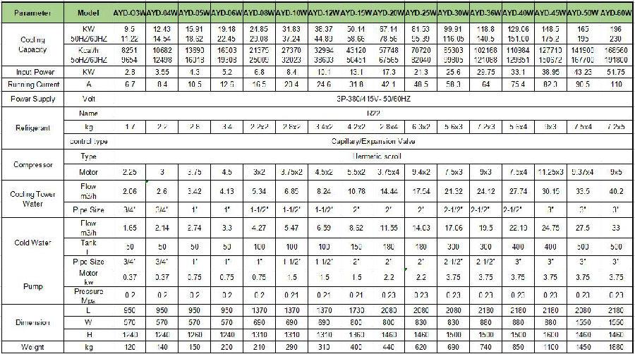 Refrigerador refrigerado por agua specifications.jpg water cooled chiller specifications