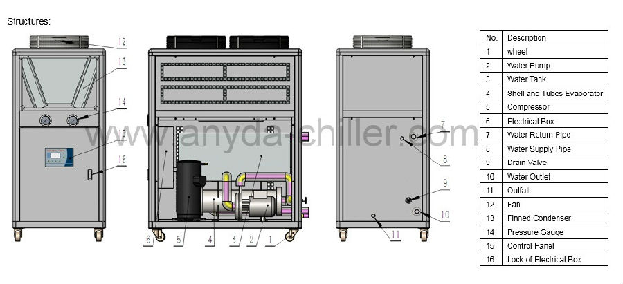 Diagrama refrigerador refrigerado por aire